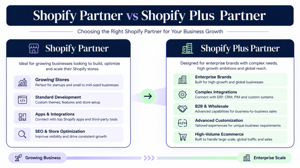 Shopify Partner vs Shopify Plus Partner comparison