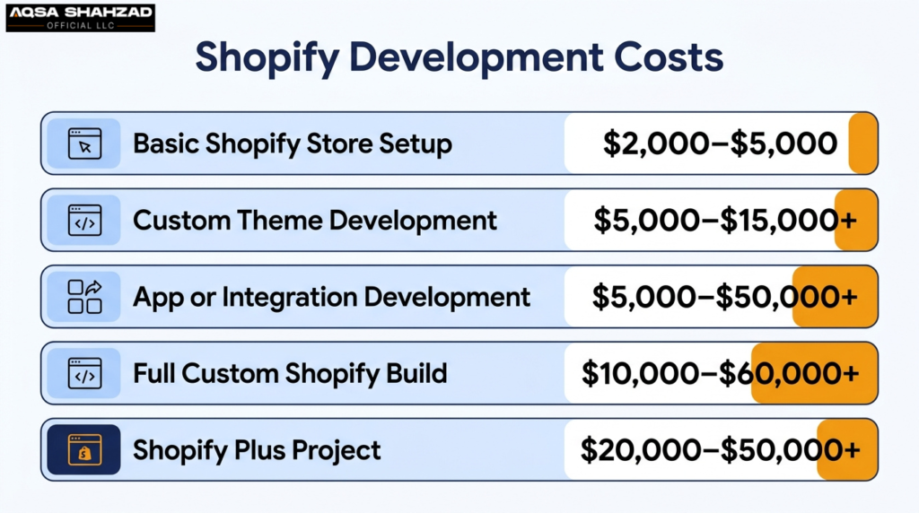 Shopify development cost factors