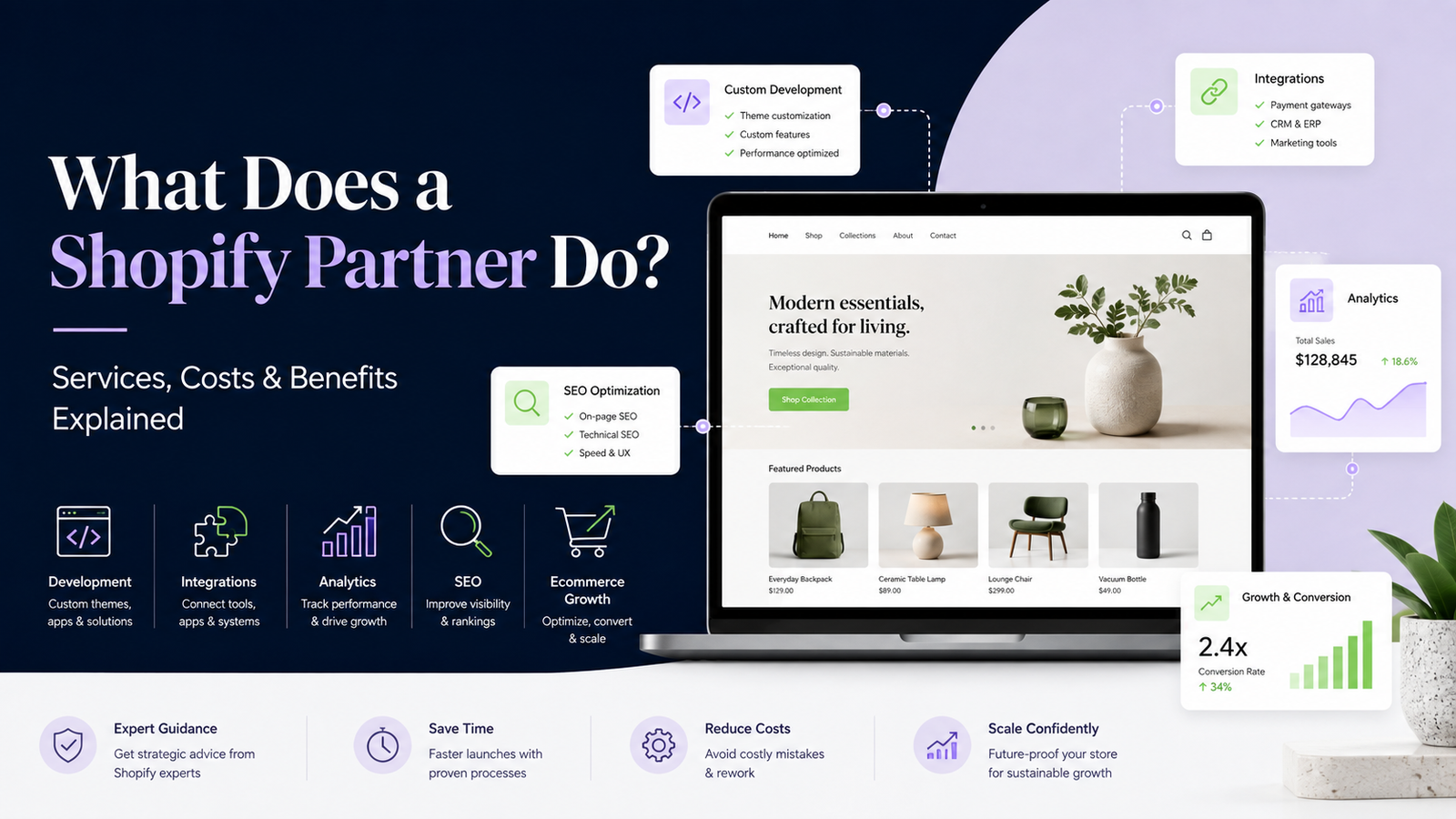 Shopify Partner services for ecommerce businesses
