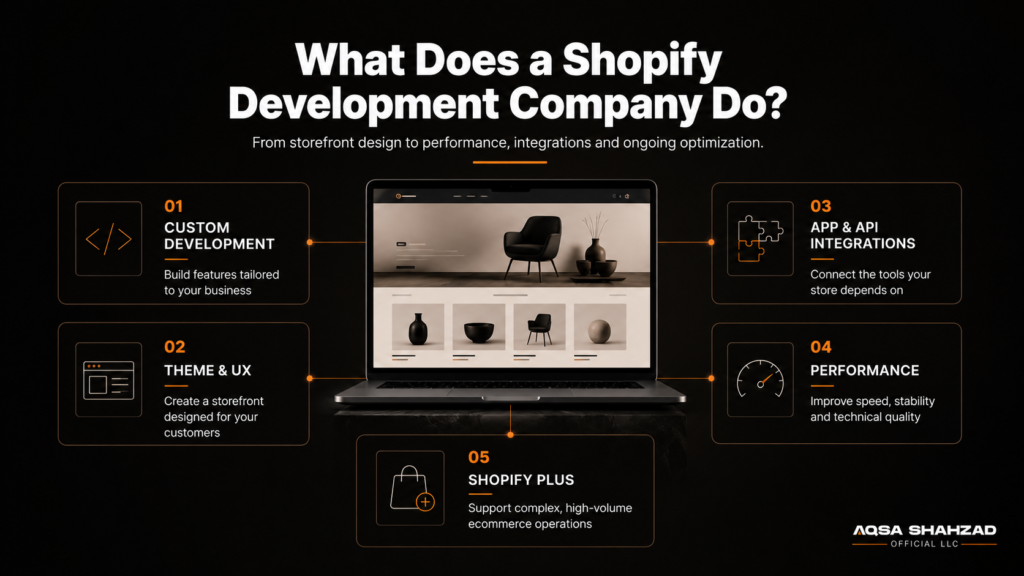 what does shopify development do