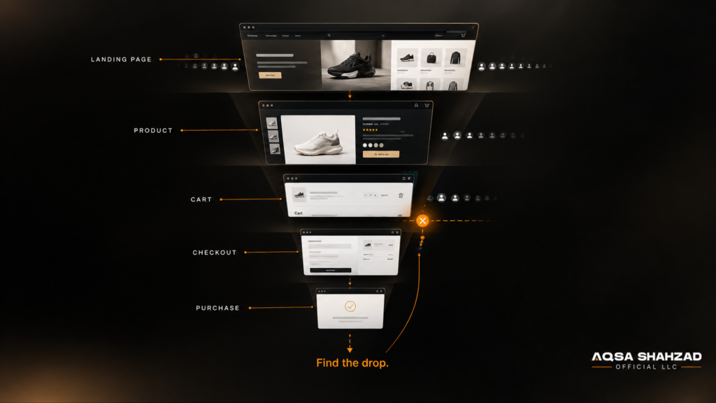 conversion funnel