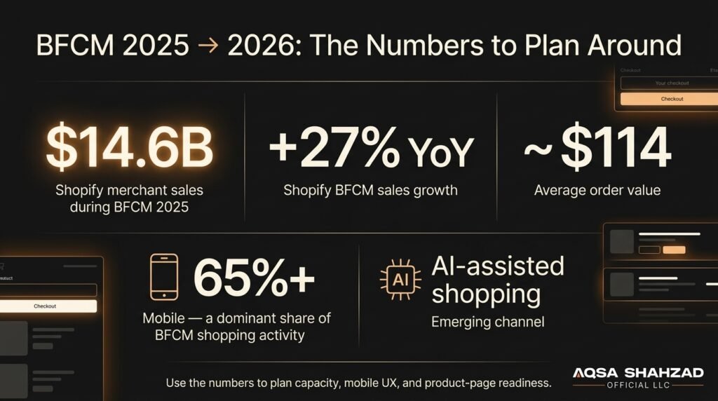 BFCM 2025 → 2026 data