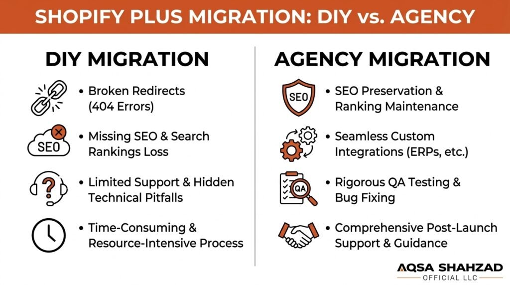 DIY Shopify migration versus professional Shopify migration agency comparison.