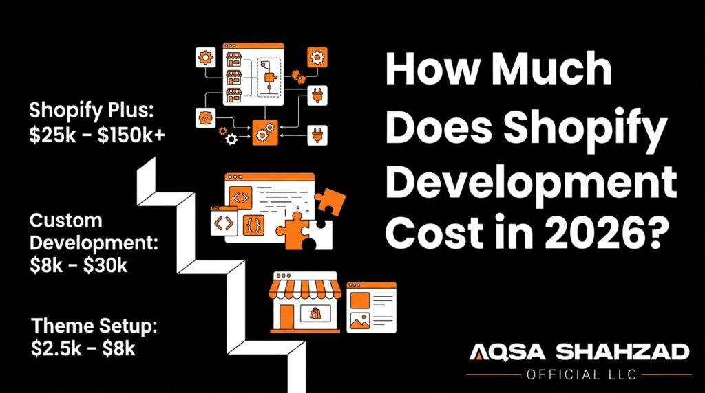 How Much Does Shopify Development Cost in 2026?
