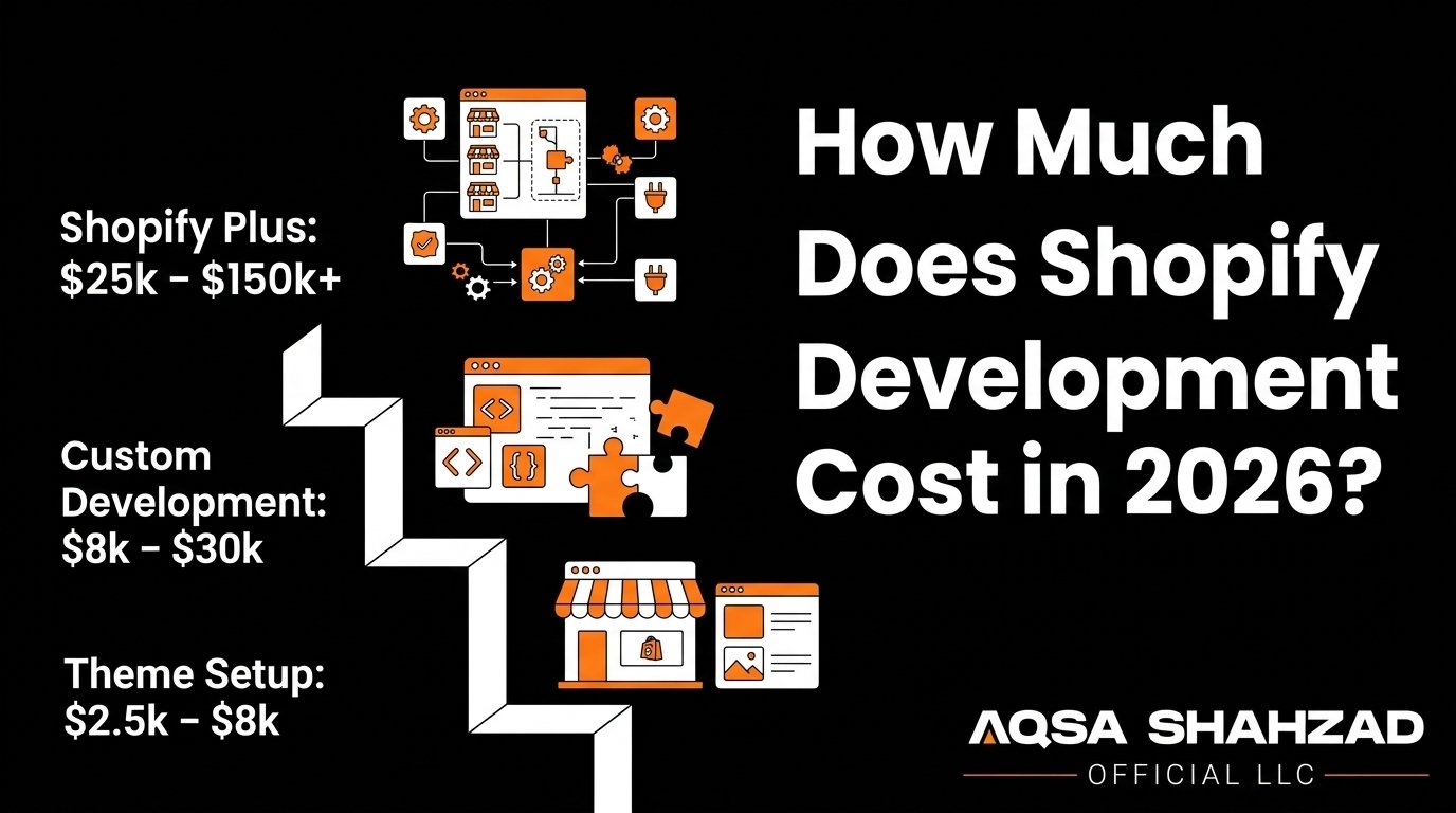 Shopify development cost ranges from theme setup to Shopify Plus enterprise builds in 2026