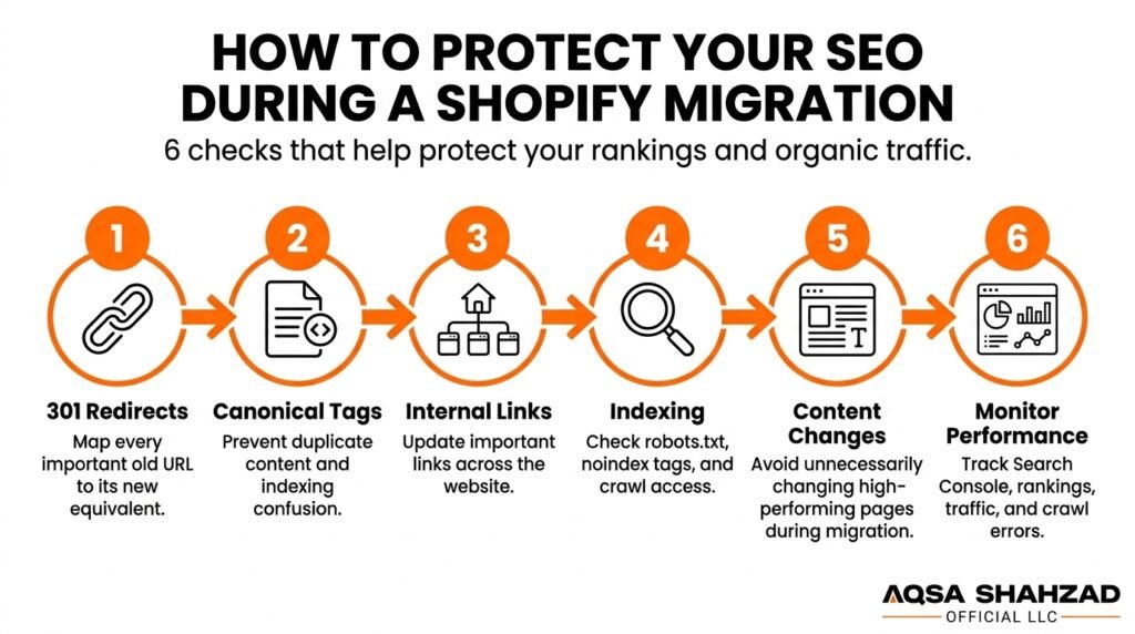 SEO checklist for protecting rankings and organic traffic during a Shopify migration