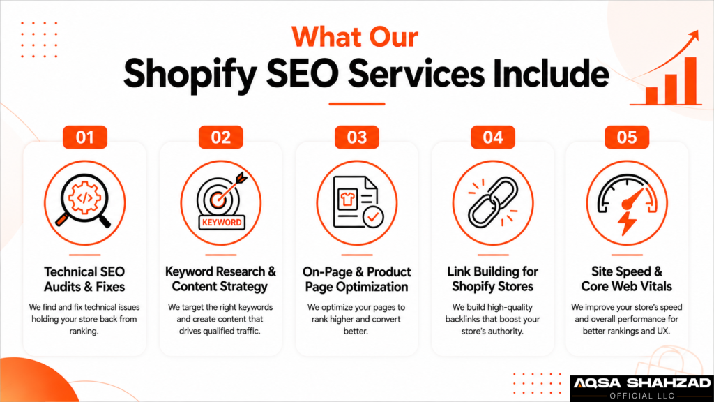 shopify services seo include