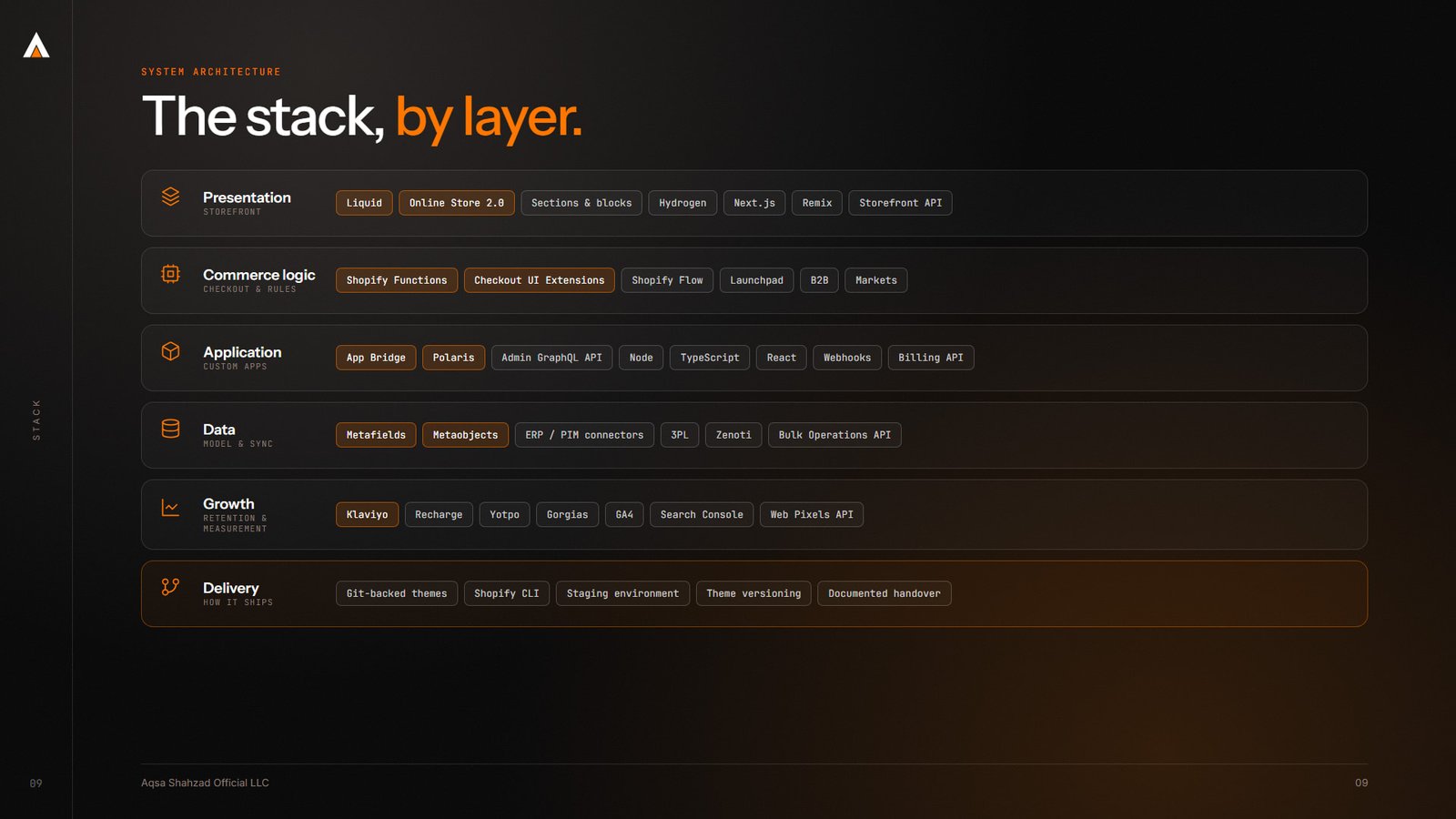 Capabilities deck, slide 9 of 17