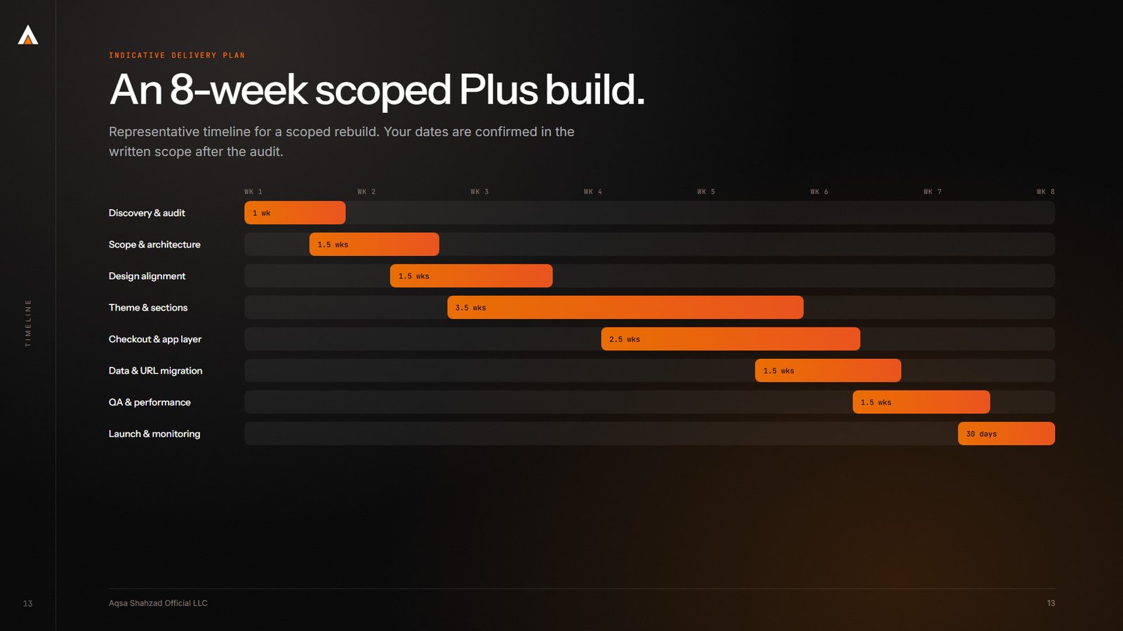 Capabilities deck, slide 13 of 17